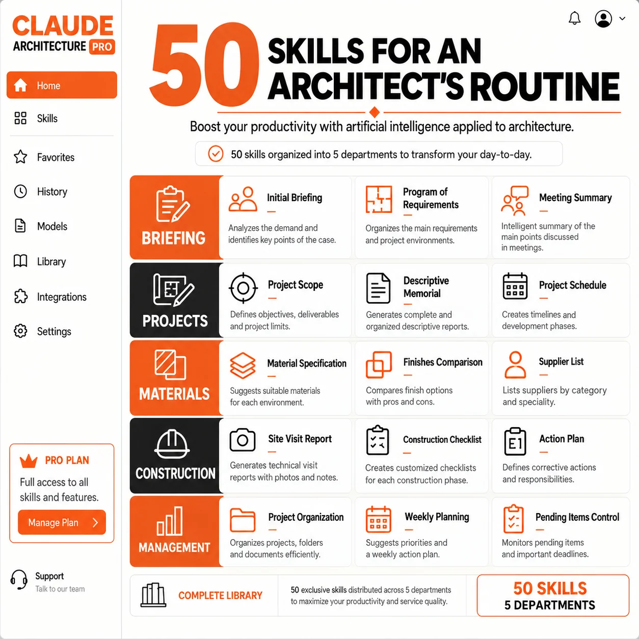 The 50 architecture Skills organized by area