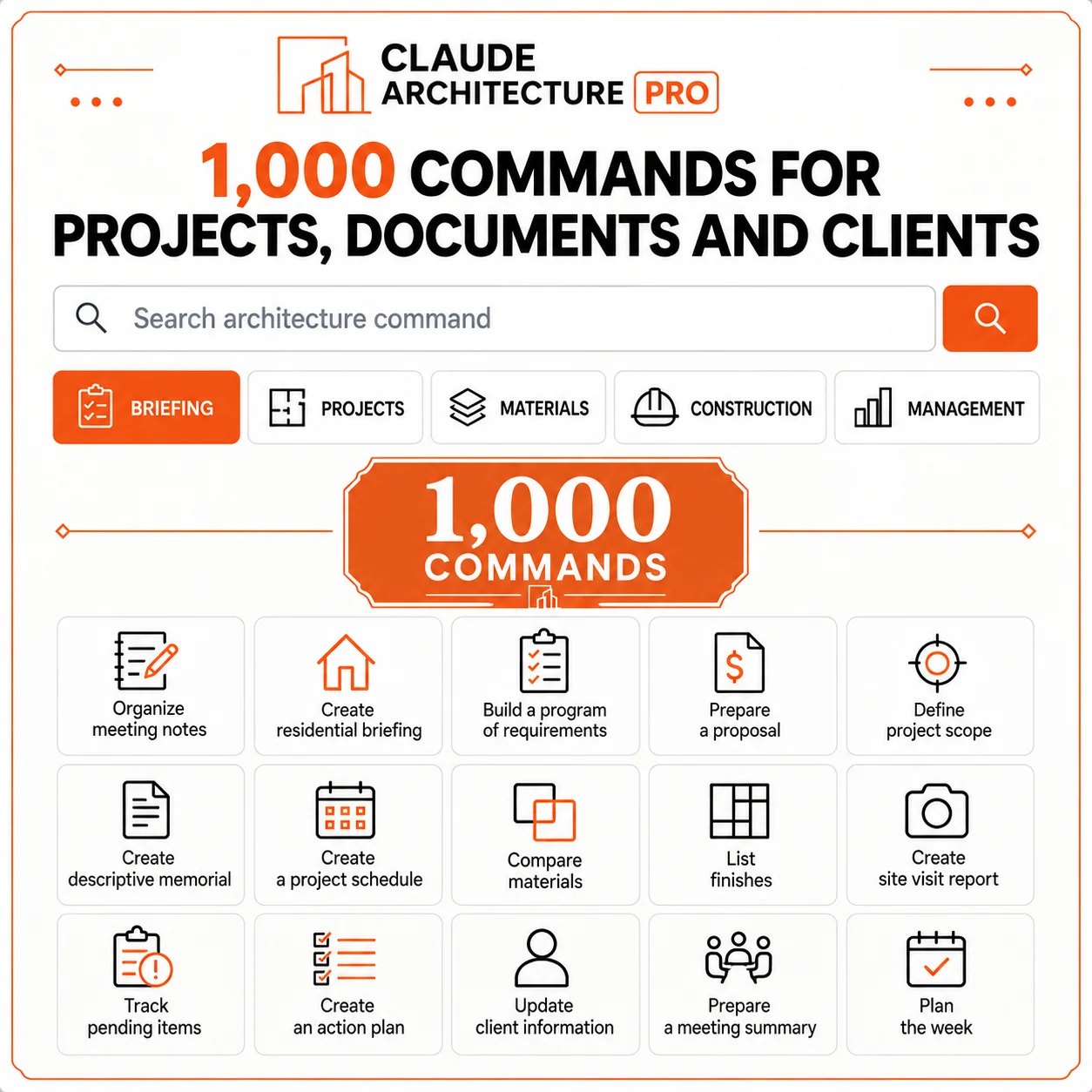 One thousand architecture commands organized by category